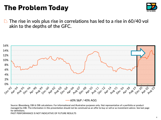 The Problem Today Line Graph